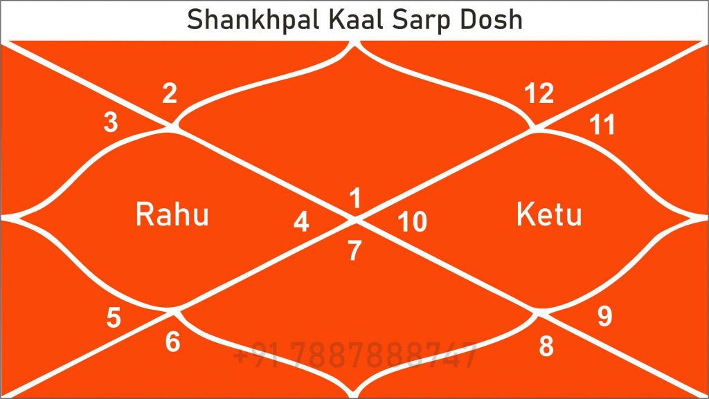 Shankhpal kaal sarp yog chart in kundali