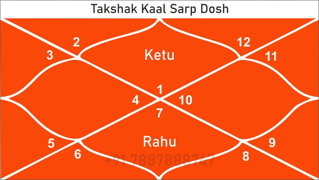 Takshak Kaal Sarp Dosh