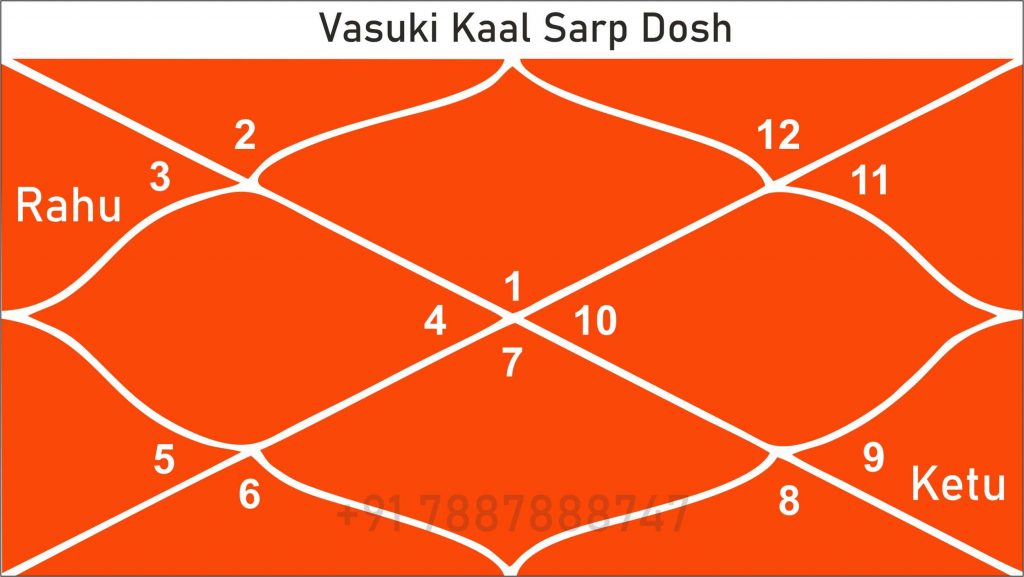 Vasuki Kaal Sarp Dosh Chart or Kundali